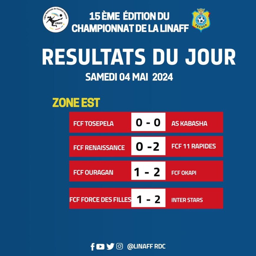 Sport : Récapitulatif du 4 mai 2024 des matchs de la 15ème édition du Championnat National de Football Féminin - Zone Est