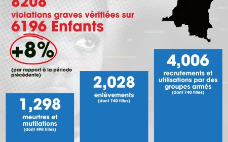 RDC : des milliers d’enfants pris dans les griffes de la guerre – La MONUSCO appelle à une action immédiate
